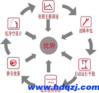 安起歐式起重機的六大優(yōu)勢 歐式單梁起重機優(yōu)勢