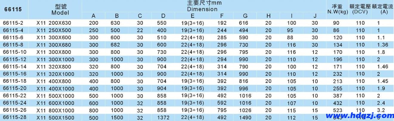 電磁門式起重機(jī)結(jié)構(gòu)技術(shù)參數(shù)圖 電磁門式起重機(jī)結(jié)構(gòu)技術(shù)參數(shù)圖