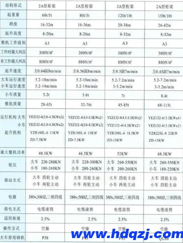 輪胎式提梁機結(jié)構技術參數(shù)圖