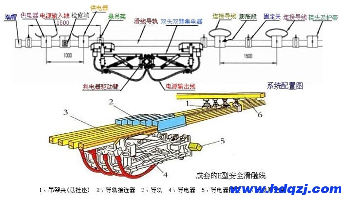 橋式起重機(jī)電纜滑線材質(zhì)選用要求 橋式起重機(jī)電纜滑線材質(zhì)選用要求