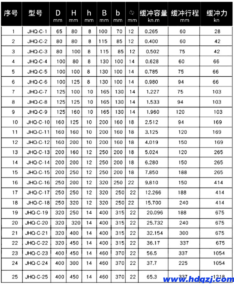 起重機緩沖器價格 起重機緩沖器價格