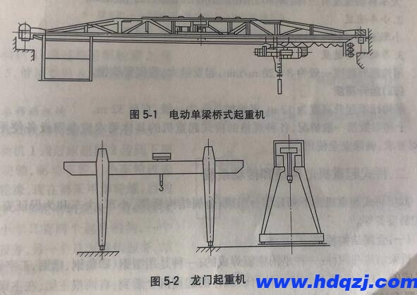 電動單梁橋式起重機和龍門起重機 電動單梁橋式起重機和龍門起重機