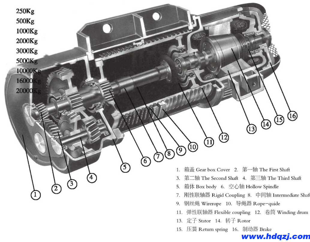 CD型電動葫蘆結構圖 CD型電動葫蘆結構圖