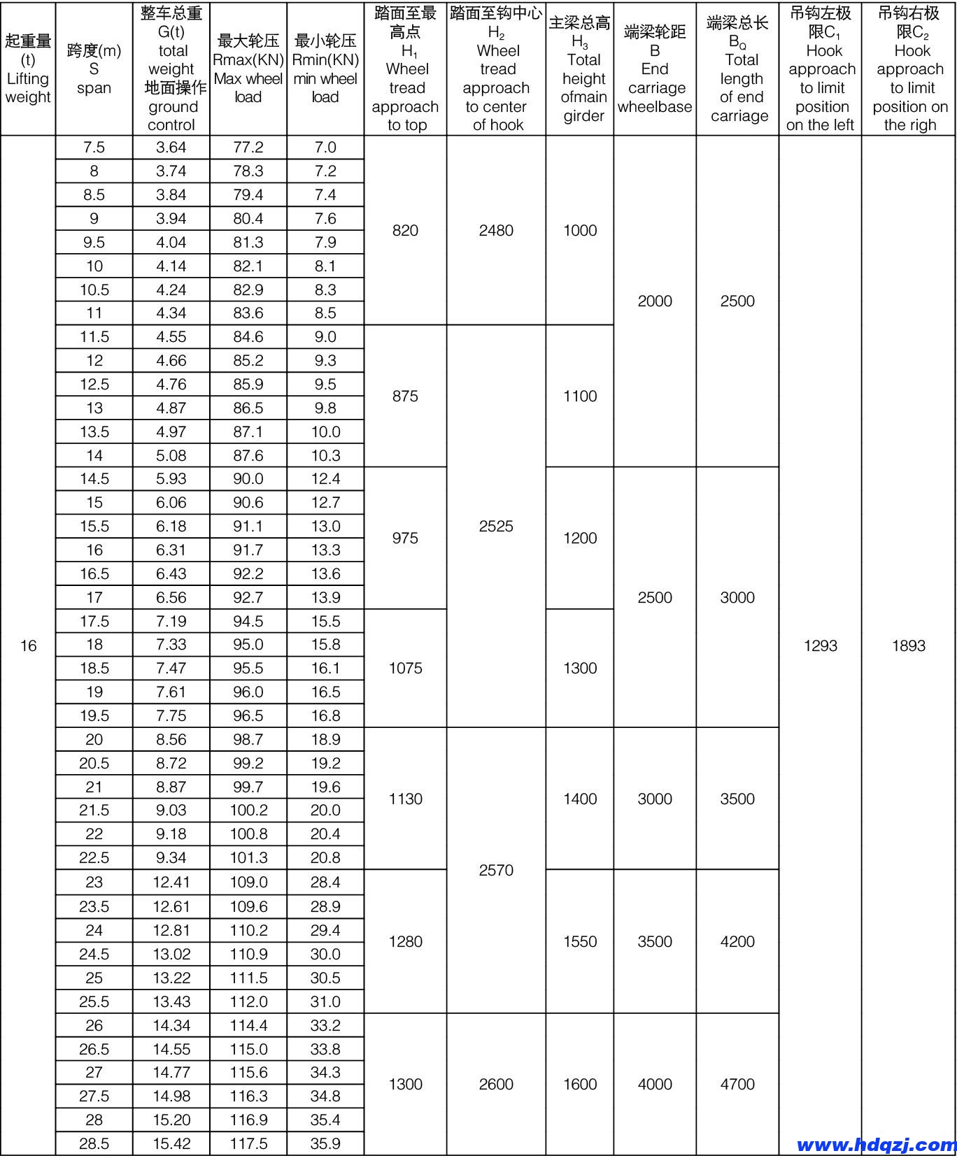 LB型防爆單梁起重機(jī) LB型防爆單梁起重機(jī)