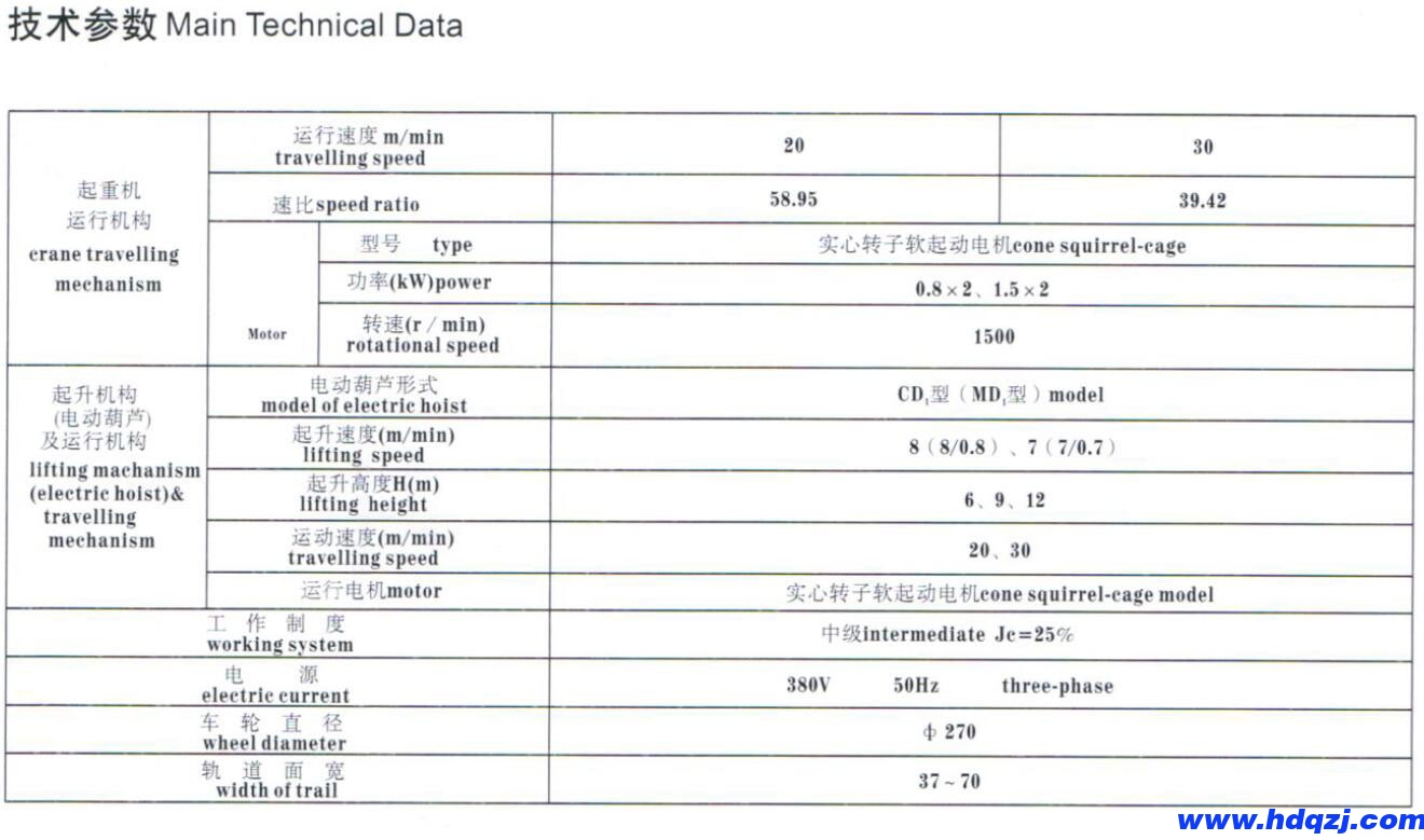 LDP型電動單梁起重機(jī)