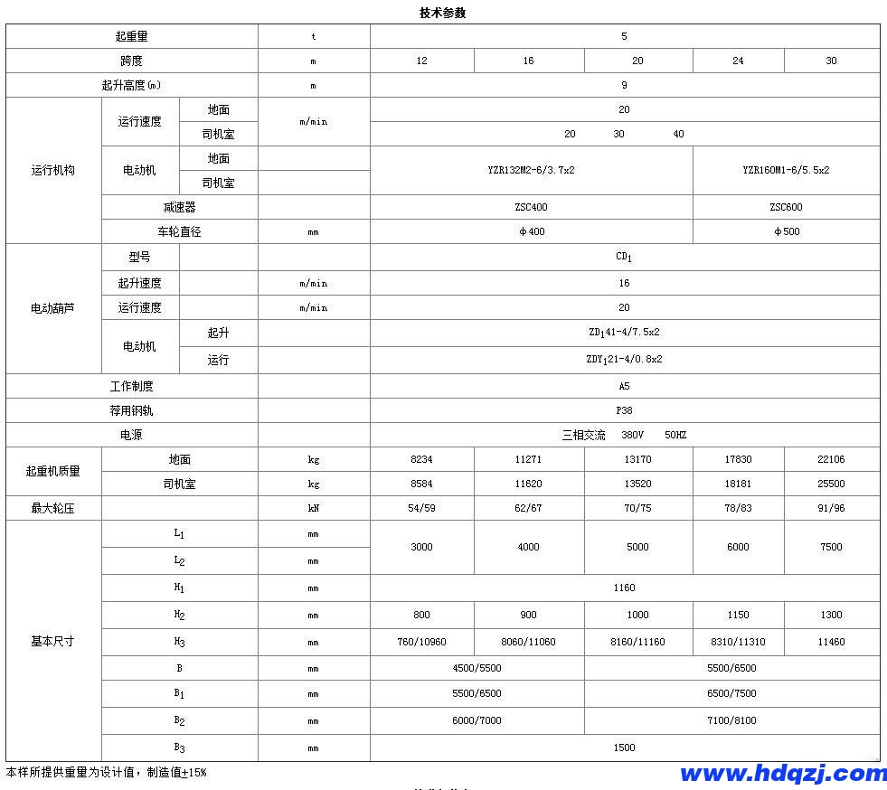 MHZ型抓斗門式起重機 MHZ型抓斗門式起重機