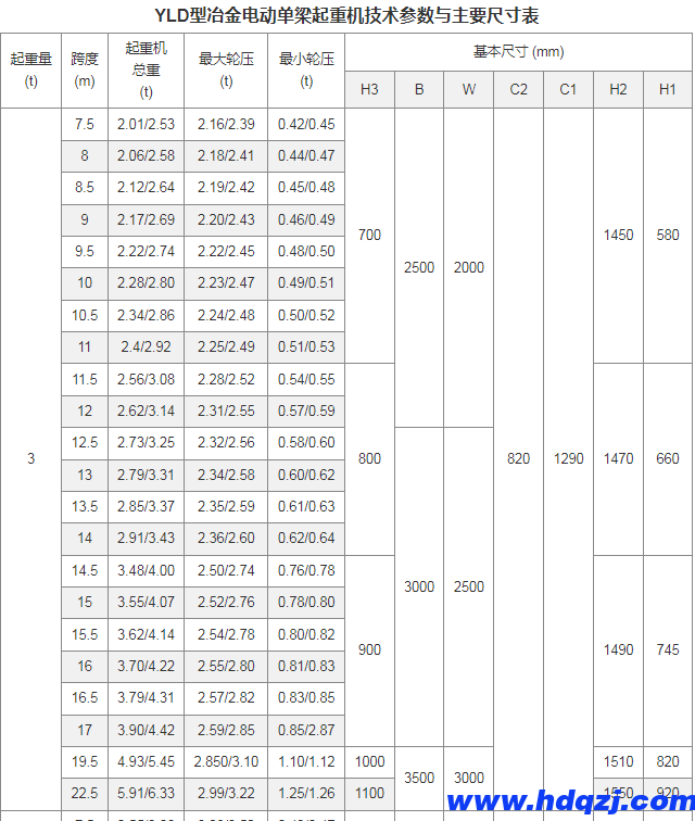 YLD型冶金電動(dòng)單梁起重機(jī) YLD型冶金電動(dòng)單梁起重機(jī)